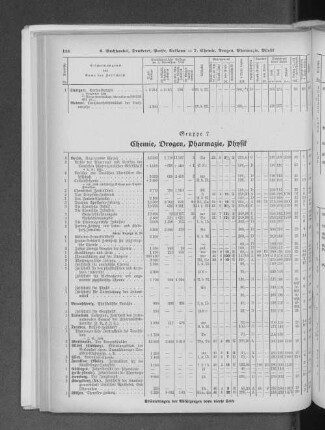 Gruppe 7 Chemie, Drogen, Pharmazie, Physik