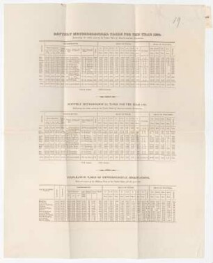 "Monthly Meteorological Table fot the Years 1820-1821"