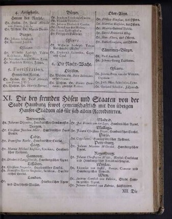 XI. Die bey fremden Höfen und Staaten von der Stadt Hamburg sowol gemeinschaftlich mit den übrigen Hansee-Städten als für sich allein Accreditirten.