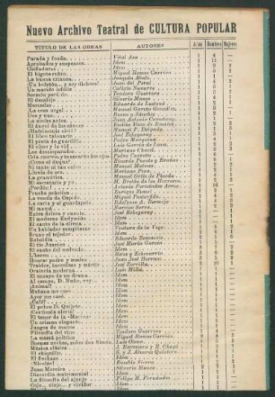[Programa de publicaciones de la casa editorial Nuevo Archivo Teatral de Cultura Popular]