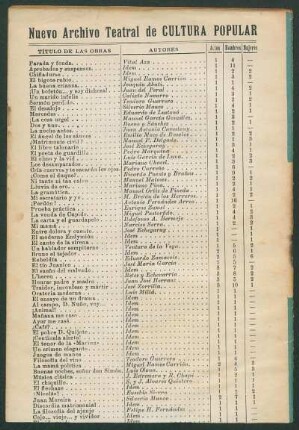 [Programa de publicaciones de la casa editorial Nuevo Archivo Teatral de Cultura Popular]