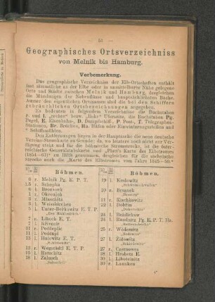 Geographisches Ortsverzeichniss von Melnik bis Hamburg.