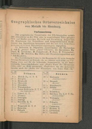 Geographisches Ortsverzeichniss von Melnik bis Hamburg.