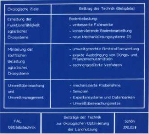 Beiträge der Technik zur ökologischen Optimierung der Landnutzung