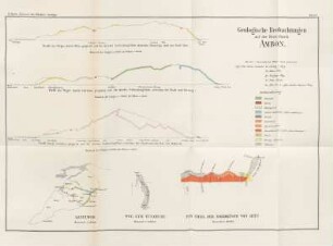 Karte I.Geologische Beobachtungen auf der Reise durch Ambon