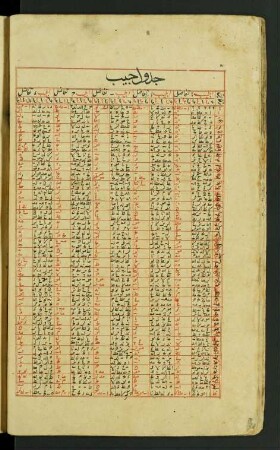 Tabelle: f. 26v-102r