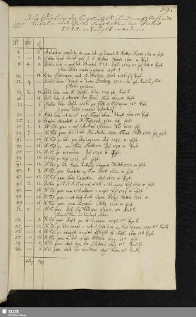 [1788 Bibeln aus Freyberg durch Herrn Hofrath Adelung geliefert]