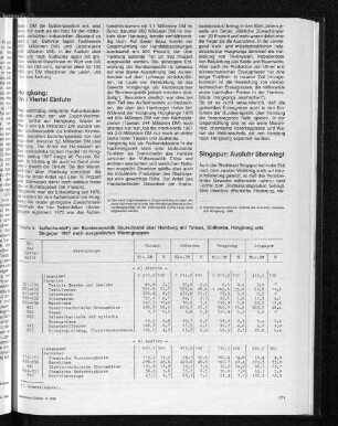 Außenhandel der Bundesrepublik Deutschland über Hamburg mit Taiwan, Südkorea, Hongkong und SIngapur 1987 nach ausgewählten Warengruppen