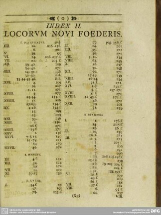 Index II. Locorum Novi Foederis