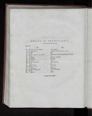 ERRATA ET EMENDATIONES.