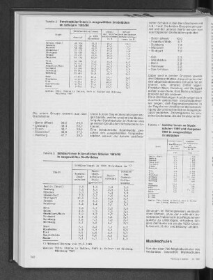 Berufsschüler/innen in ausgewählten Großstädten im Schuljahr 1985/86