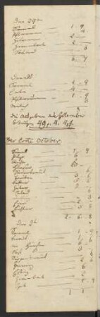 Oktober 1821
