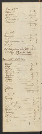 Oktober 1821