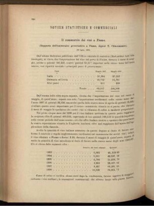 Notizie statistiche e commerciali.