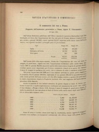 Notizie statistiche e commerciali.