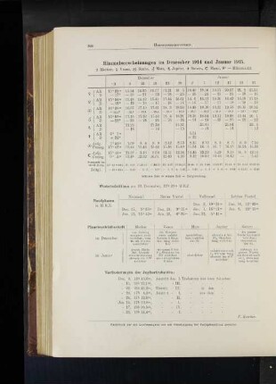 Himmelserscheinungen im Dezember 1914 und Januar 1915.