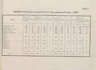 Número 4. Estado demostrativo de la poblacion de la isla y provincia de Leyte en 1818