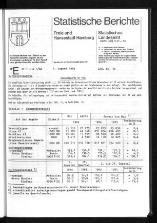 Bauhauptgewerbe Mai 1984 : Lfd. Nr. 34