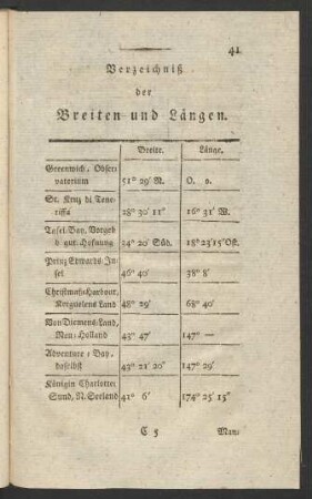 Verzeichniß der Breiten und Längen