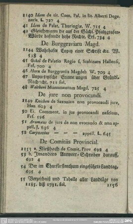 De Burggraviatu Magd.