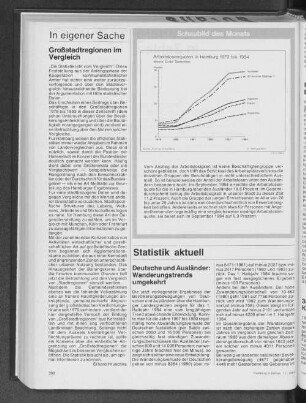 Arbeitslosenquoten in Hamburg 1979 bis 1984