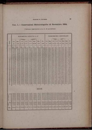 Osservazioni Meteorologiche di Novembre 1884.