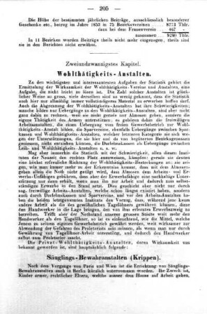 Wohlthätigkeits-Anstalten