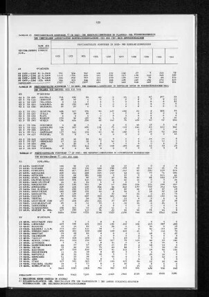 Tabelle 25 Fertiggestellte Wohnungen in Drei- und Mehrfamilienhäusern im Planungs- und Förderungsbereich der Gemeinsamen Landesplanung Hamburg/Niedersachsen 1972 bis 1981 nach Entfernungszonen