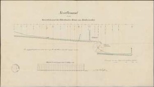 Nivellement über den Gewerbekanal des Fabrikanten Kraus von Niederweiler