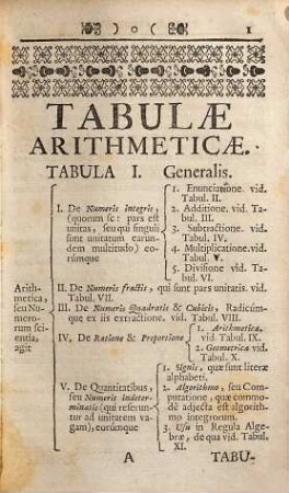 Tabulae mnemonicae ex primis matheseos elementis concinnatae