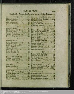 Alphabetisches Namen-Register nach den vorstehenden Numern