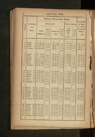 Januar 1896.