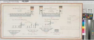 Emscher Terrainaufnahme von Haus Grimberg bis Henrichenburg Emscherprofile und Querschnitte Querschnitte bei den Mühlen Oberhausen und Vondern 1818/19 (5 Fuß = 1,6 cm) 31,5 x 78 kol. Zeichnung KSM IV 190 C. v. Hartmann