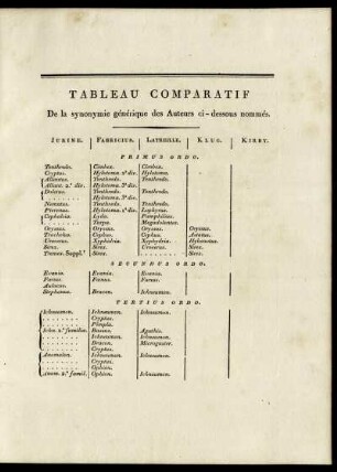 Tableau Comparatif