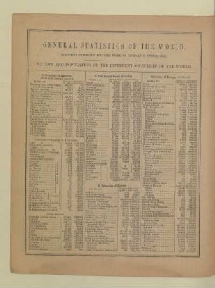 GENERAL STATISTICS OF THE WORLD