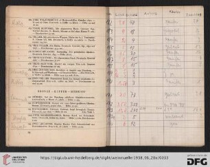 Bronze – Kupfer – Messing (Nr. 191-214)