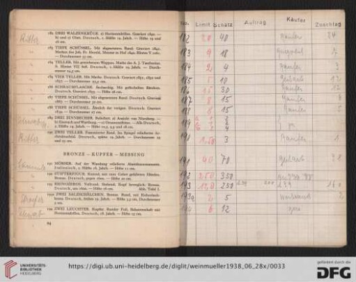 Bronze – Kupfer – Messing (Nr. 191-214)