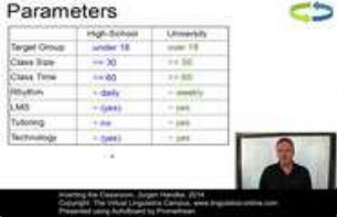 Inverting the Classroom: Flipped vs. inverted