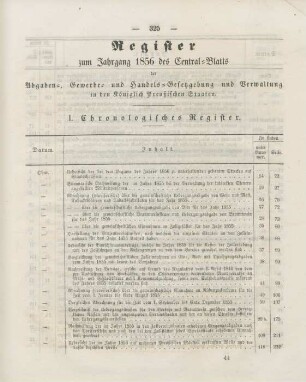 Register zum Jahrgang 1856 des Central-Blatts der Abgaben-, Gewerbe- und Handels-Gesetzgebung und Verwaltung in den Königlich Preußischen Staaten