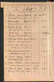 Standesamtsbuch der Stadt Aschaffenburg: Register Eheschließungen 1927 - 1929