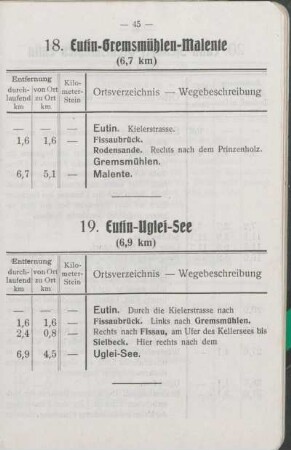 17. Eutin - Gremsmühlen - Plön - Eutin