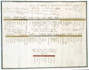 WHK 8 Reichs- und Französischer Krieg von 1688-1697 bis zum Frieden von Ryswick: Schlachtordnung der Armee des Herzogs von Luxemburg, Juni 1692