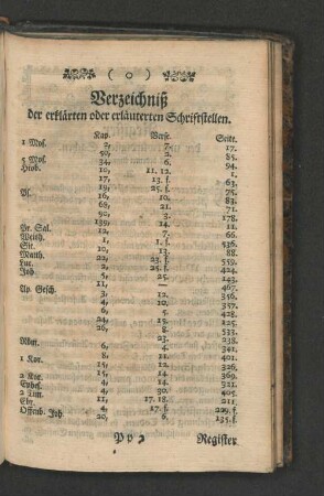 Verzeichniß der erklärten oder erläuterten Schriftstellen.