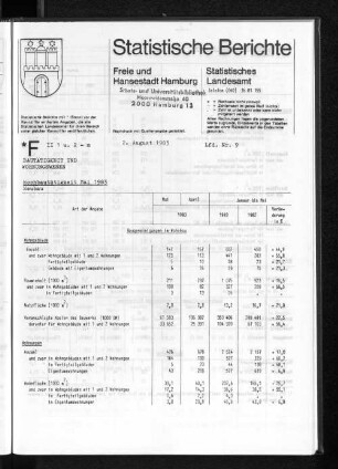 Hochbautätigkeit Mai 1983 : Lfd. Nr. 9