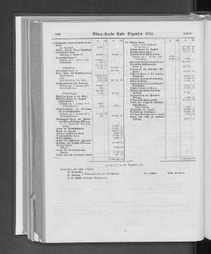 Bilanz-Konto Ende Dezember 1915.