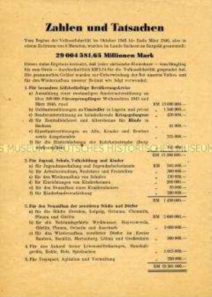 Propagandaflugblatt zur Arbeit der Volkssolidarität im Lande Sachsen vom Oktober 1945 bis zum März 1946