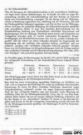 Reisefotos Rumänien. Straßenantiquariat (wahrscheinlich in Bukarest)