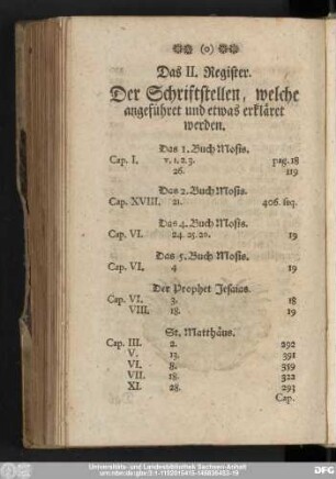 Das II. Register. Der Schriftstellen, welche angeführet und etwas erkläret werden.