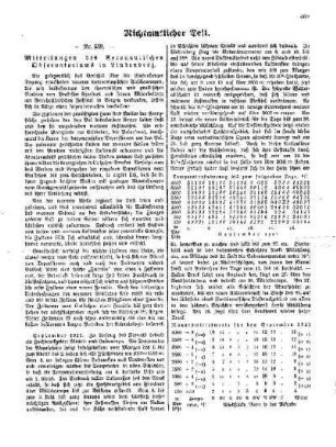 Mitteilungen des Aeronautischen Observatoriums in Lindenberg : [Nichtamtlicher Teil]