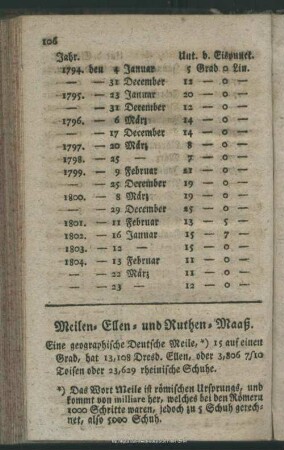 Meilen-, Ellen- und Ruthen-Maaß
